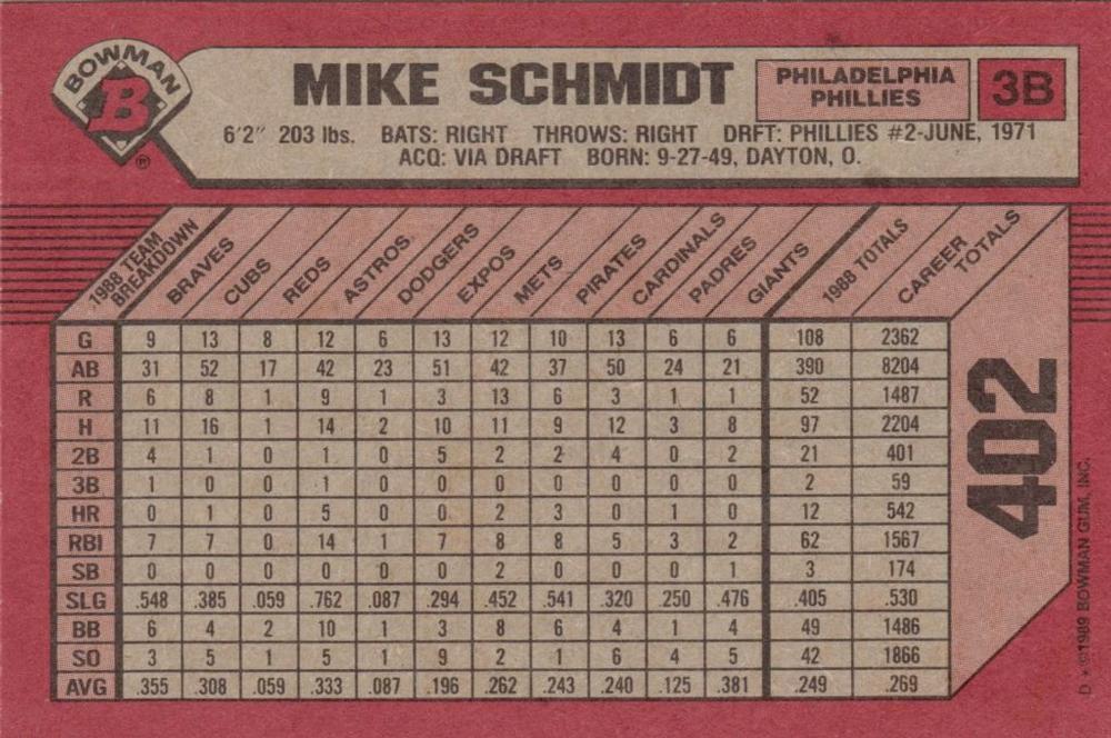 Mike Schmidt  baseball card collectible - Main Image 2