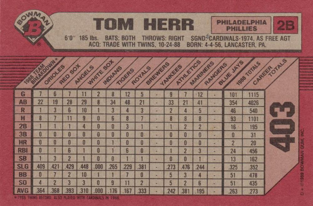Tom Herr  baseball card collectible - Main Image 2