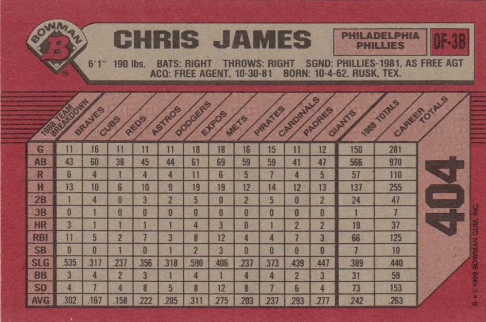 Chris James  baseball card collectible - Main Image 2