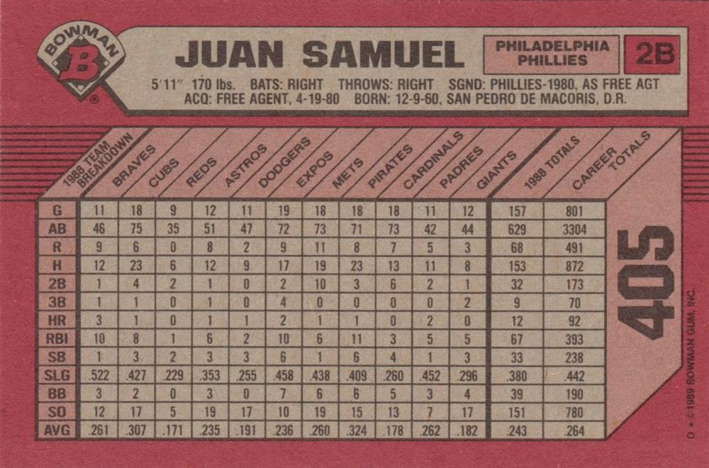 Juan Samuel  baseball card collectible - Main Image 2