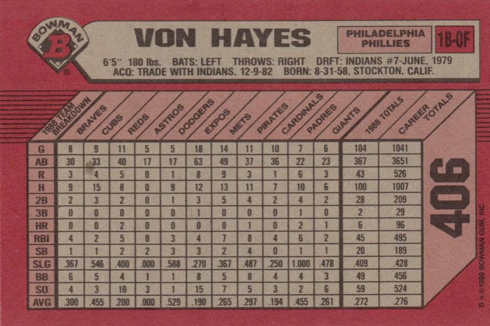 Von Hayes  baseball card collectible - Main Image 2