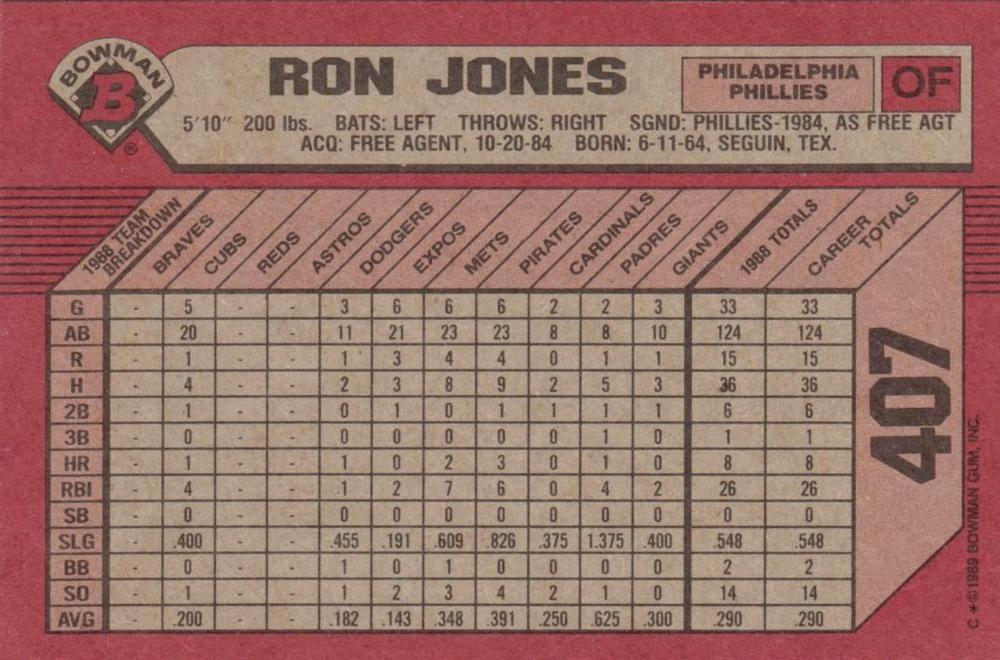 Ron Jones  baseball card collectible - Main Image 2