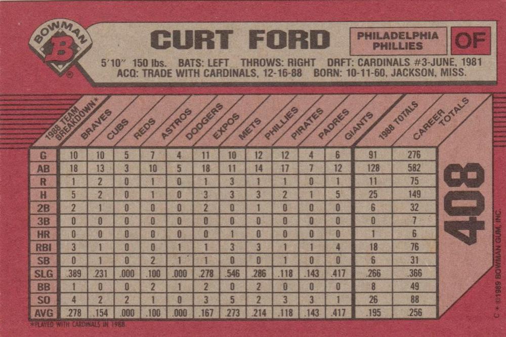 Curt Ford  baseball card collectible - Main Image 2