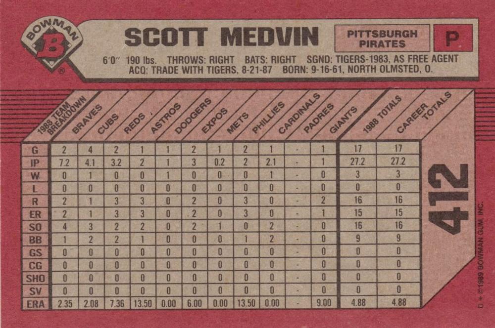 Scott Medvin  baseball card collectible - Main Image 2