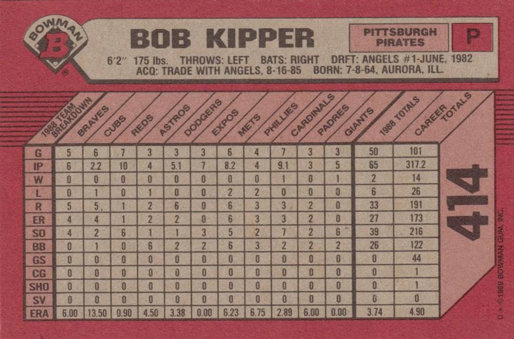 Bob Kipper  baseball card collectible - Main Image 2