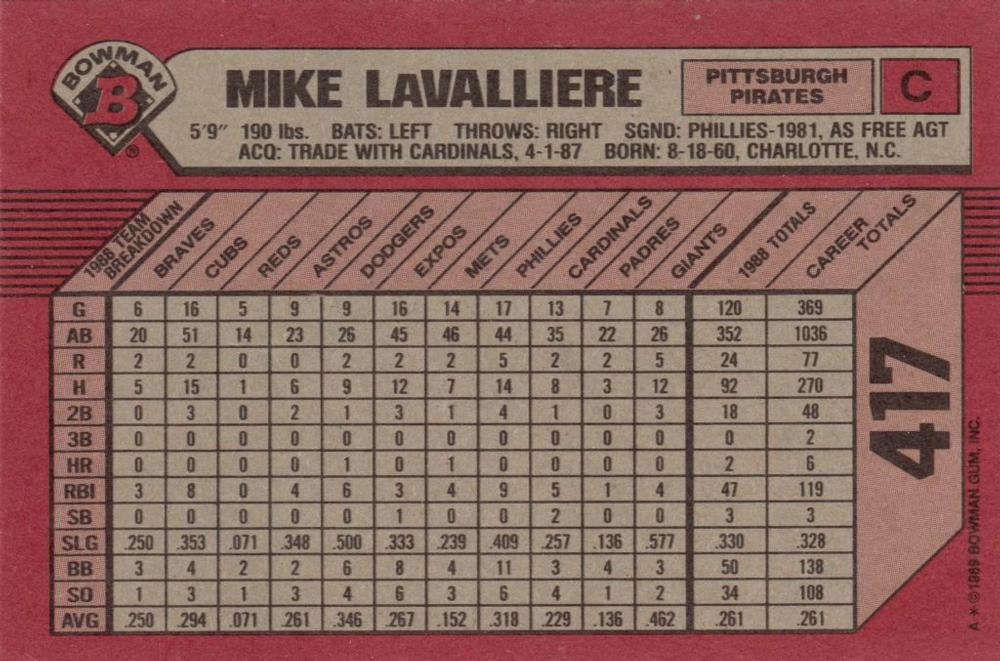 Mike LaValliere  baseball card collectible - Main Image 2