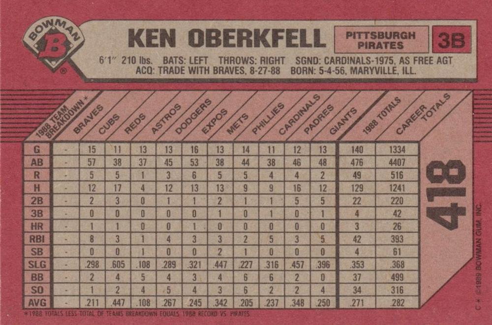 Ken Oberkfell  baseball card collectible - Main Image 2
