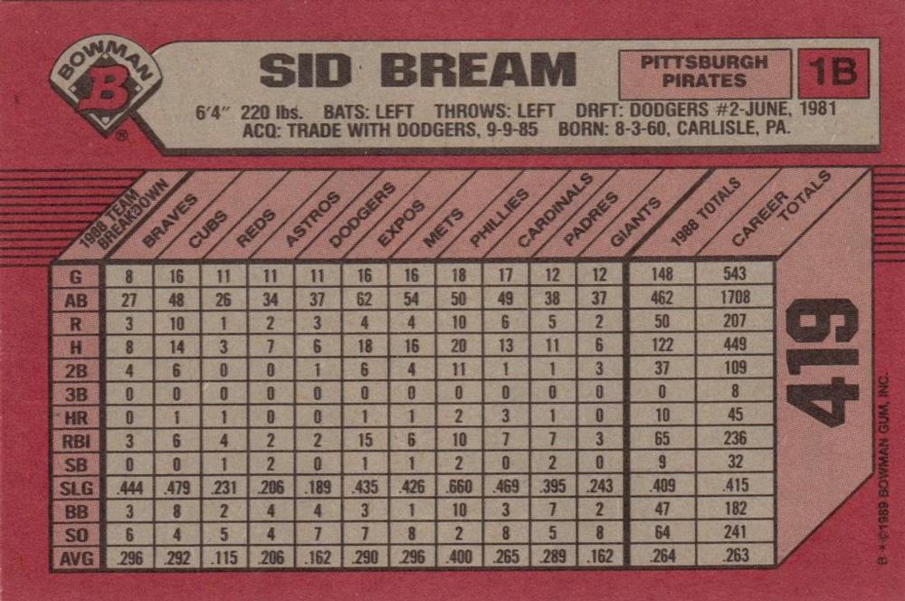 Sid Bream  baseball card collectible - Main Image 2