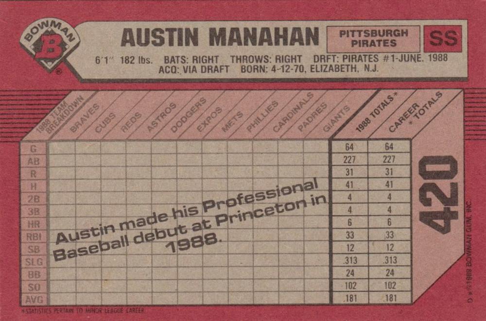 Austin Manahan  baseball card collectible - Main Image 2