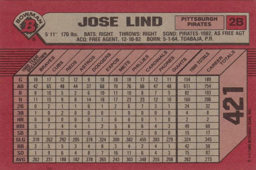 Jose Lind  baseball card collectible - Main Image 2