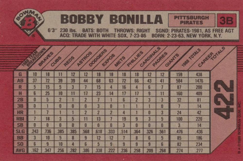 Bobby Bonilla  baseball card collectible - Main Image 2