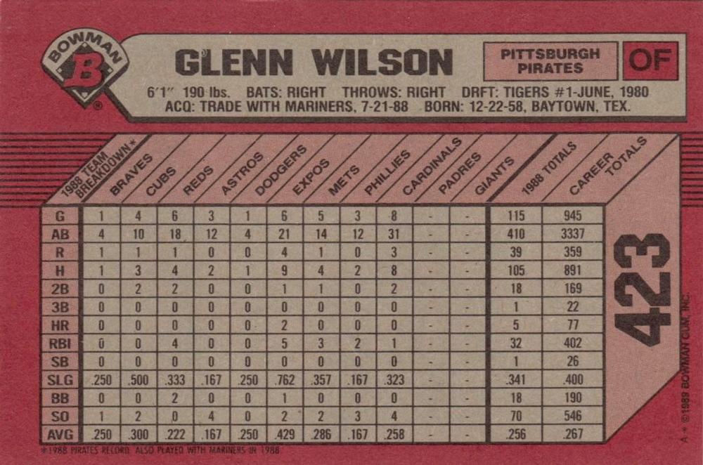 Glenn Wilson  baseball card collectible - Main Image 2