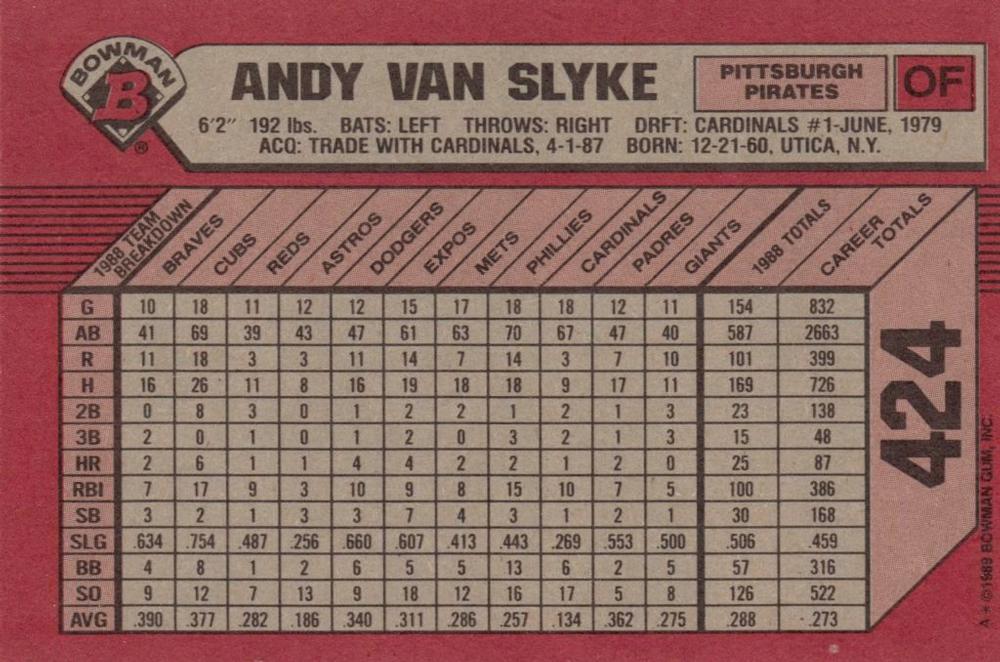 Andy Van Slyke  baseball card collectible - Main Image 2
