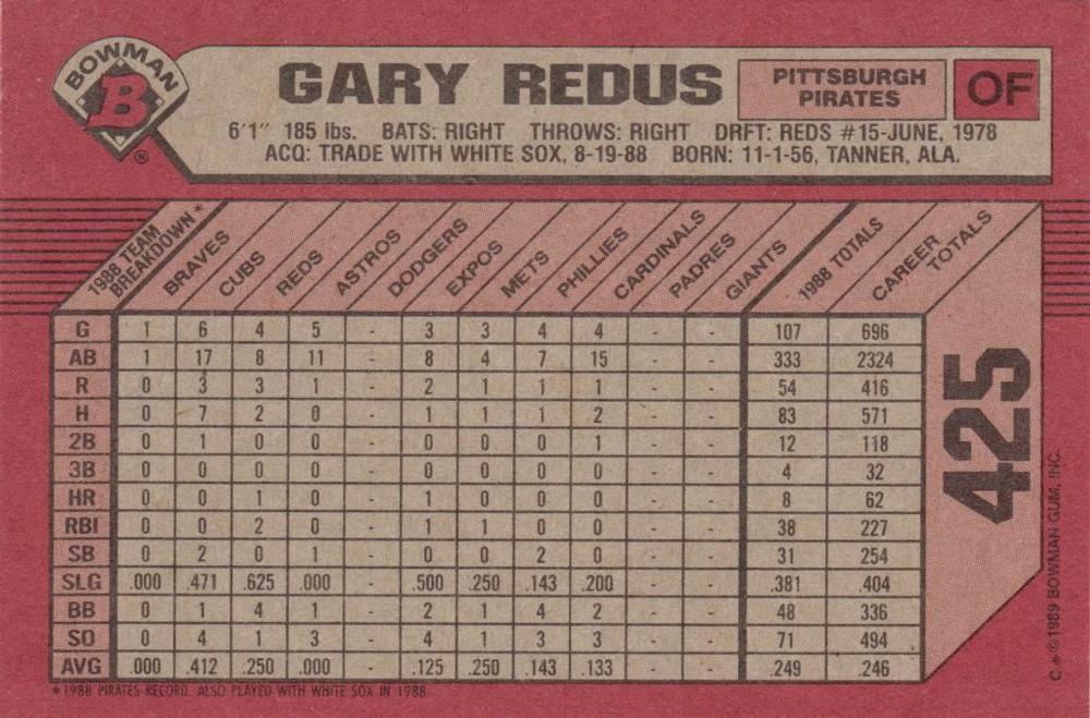 Gary Redus  baseball card collectible - Main Image 2