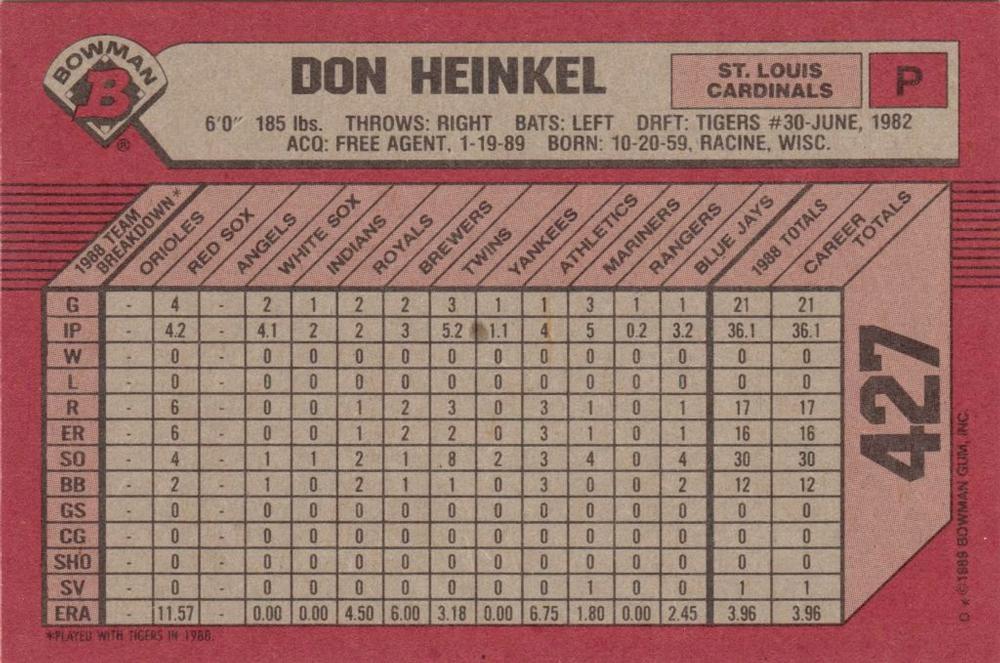 Don Heinkel  baseball card collectible - Main Image 2