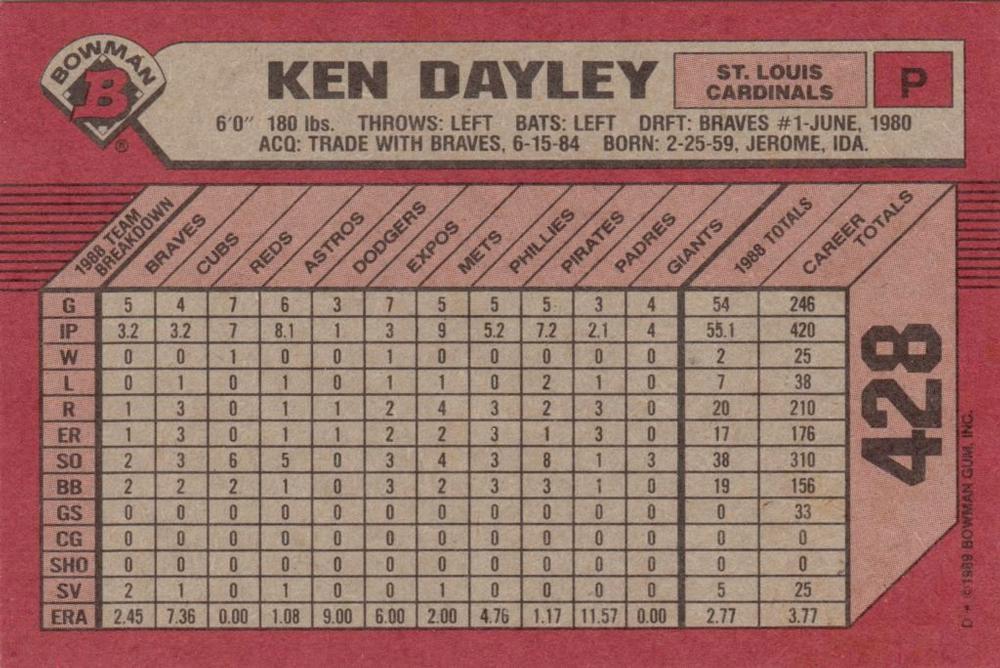 Ken Dayley  baseball card collectible - Main Image 2