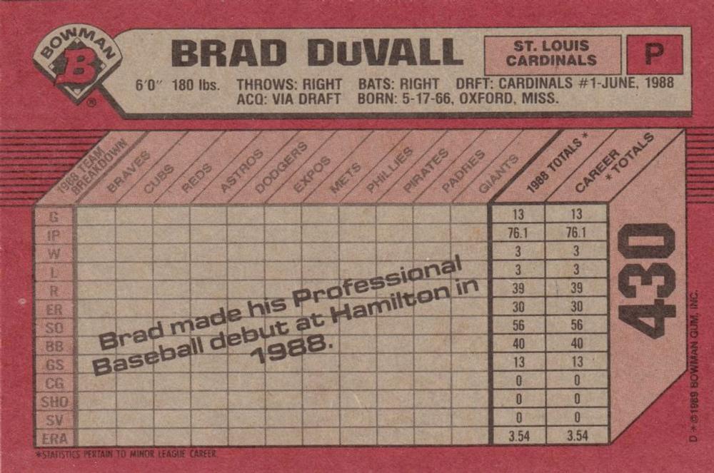 Brad DuVall  baseball card collectible - Main Image 2