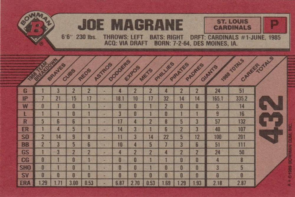 Joe Magrane  baseball card collectible - Main Image 2