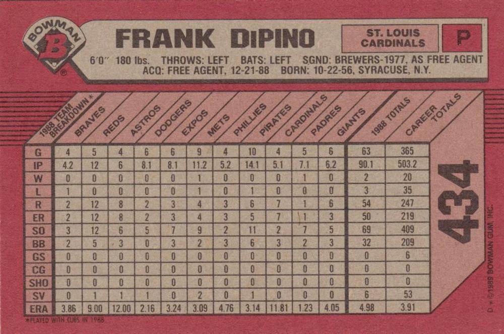 Frank DiPino  baseball card collectible - Main Image 2