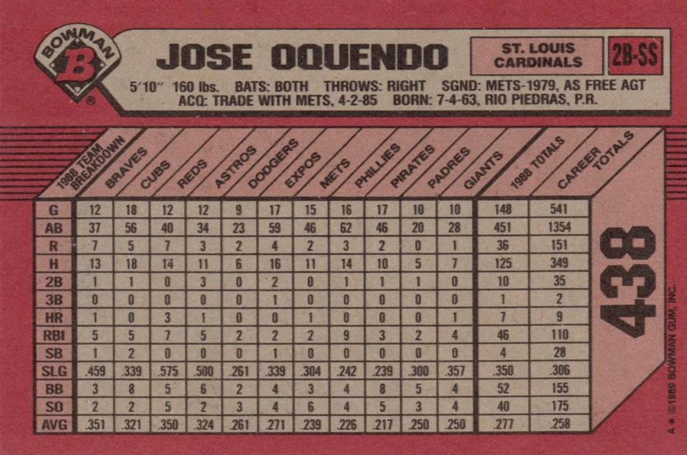 Jose Oquendo  baseball card collectible - Main Image 2