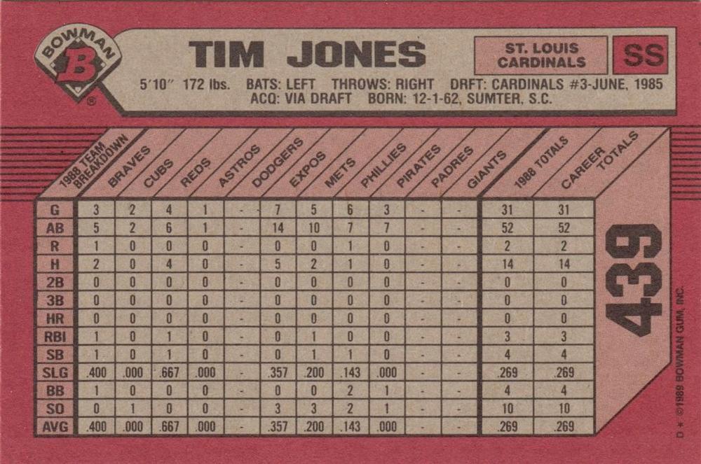 Tim Jones  baseball card collectible - Main Image 2