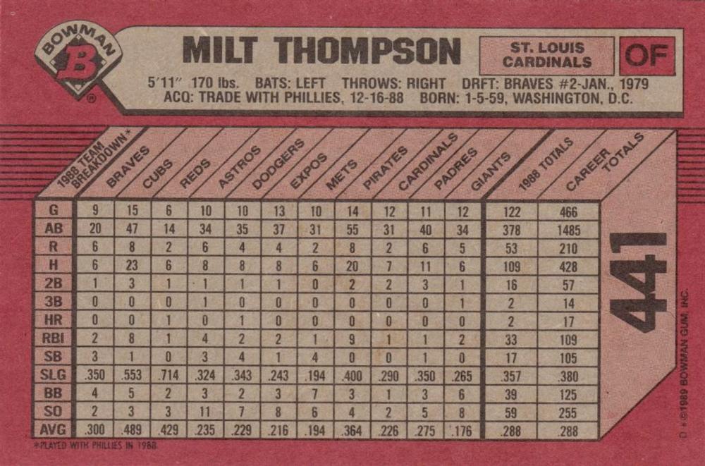 Milt Thompson  baseball card collectible - Main Image 2