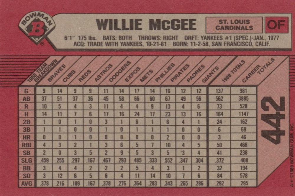 Willie McGee  baseball card collectible - Main Image 2