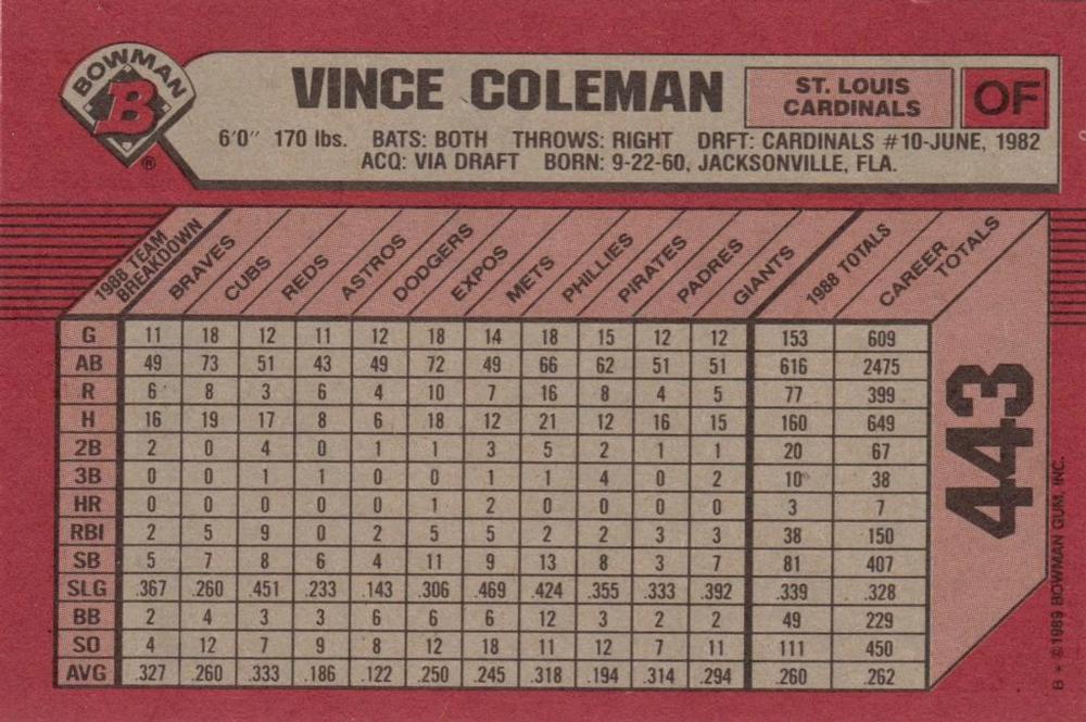 Vince Coleman  baseball card collectible - Main Image 2