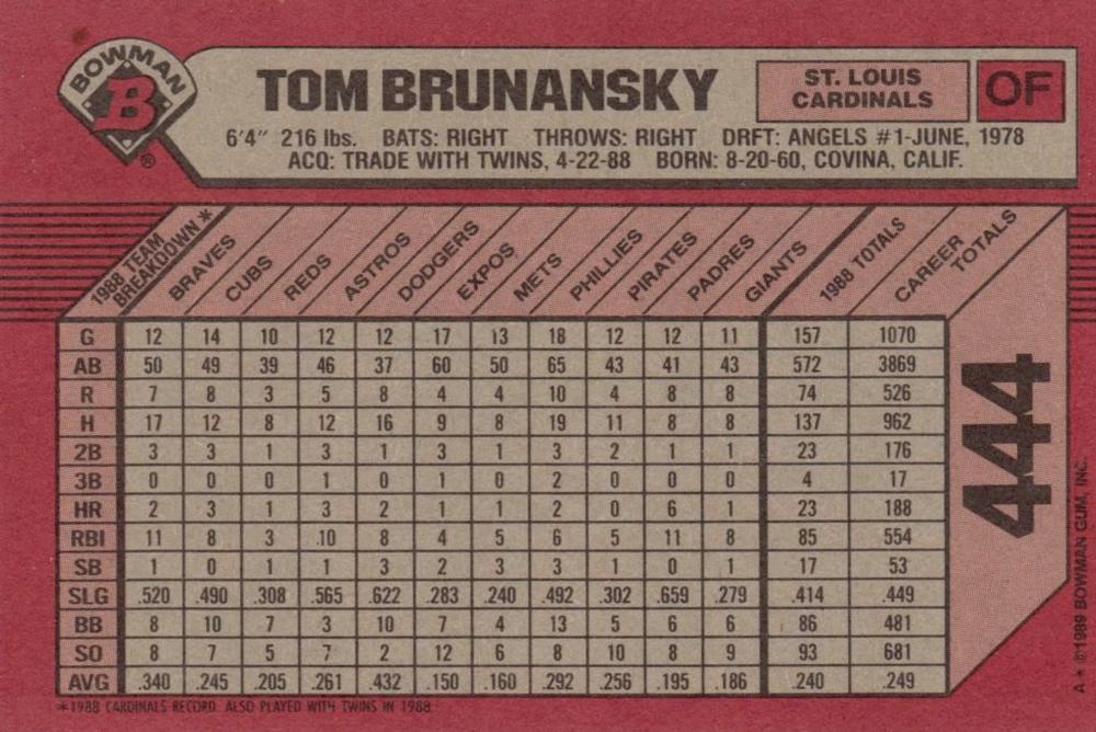 Tom Brunansky  baseball card collectible - Main Image 2