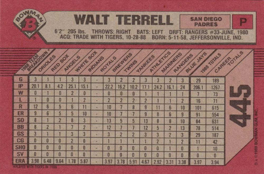 Walt Terrell  baseball card collectible - Main Image 2