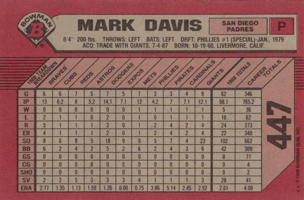 Mark Davis  baseball card collectible - Main Image 2