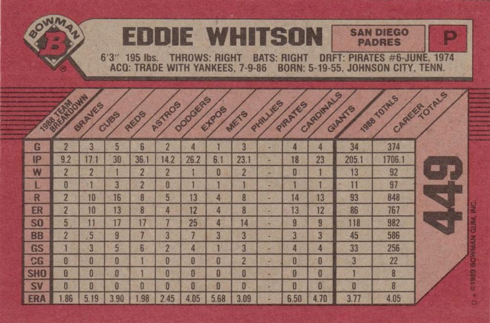 Eddie Whitson  baseball card collectible - Main Image 2