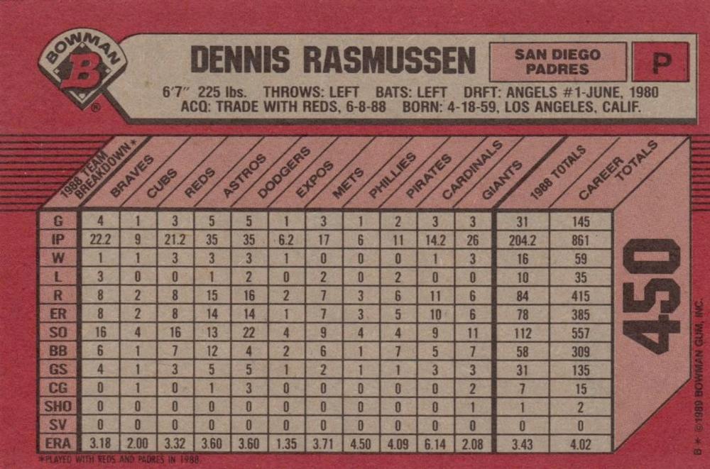 Dennis Rasmussen  baseball card collectible - Main Image 2
