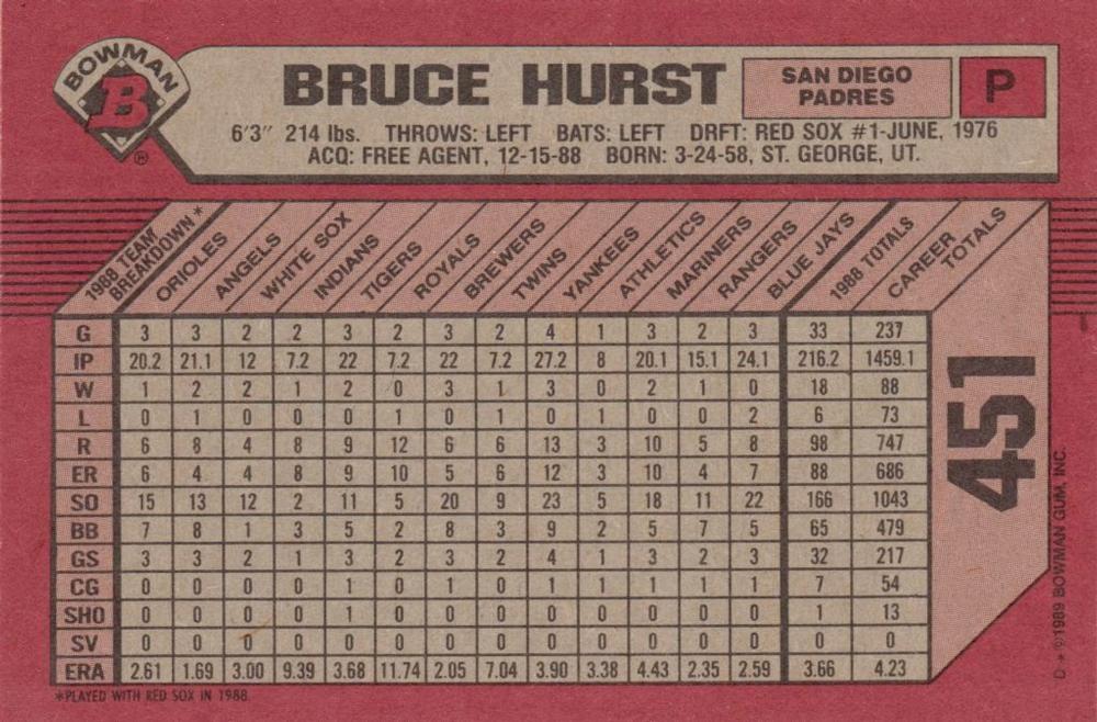 Bruce Hurst  baseball card collectible - Main Image 2