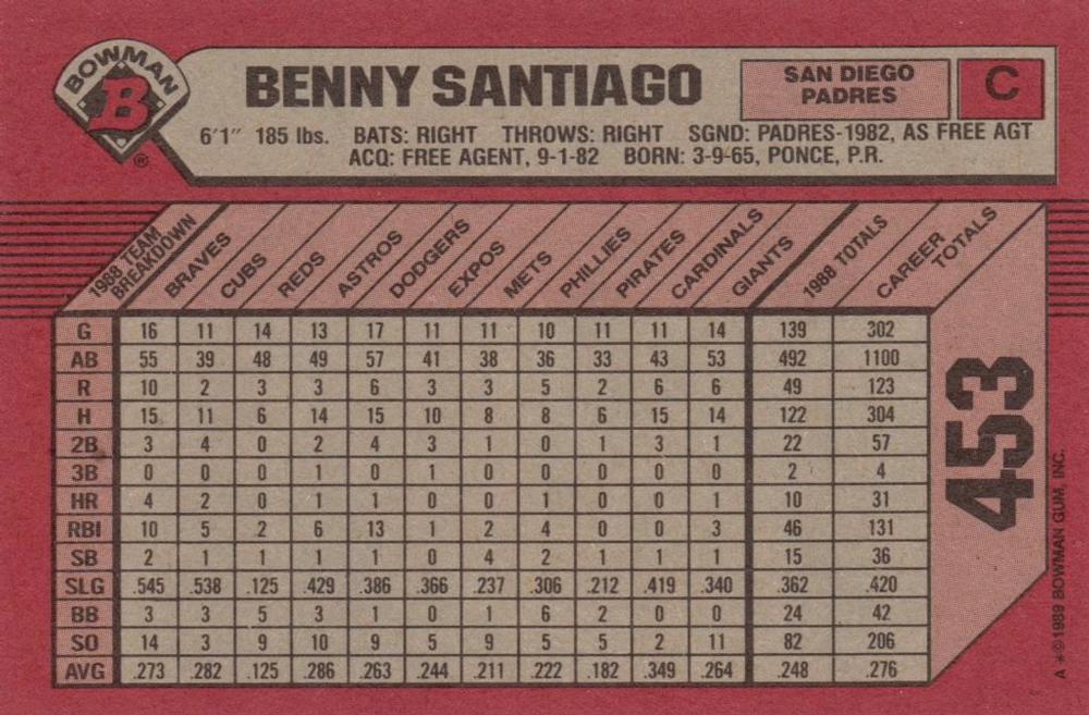 Benny Santiago  baseball card collectible - Main Image 2
