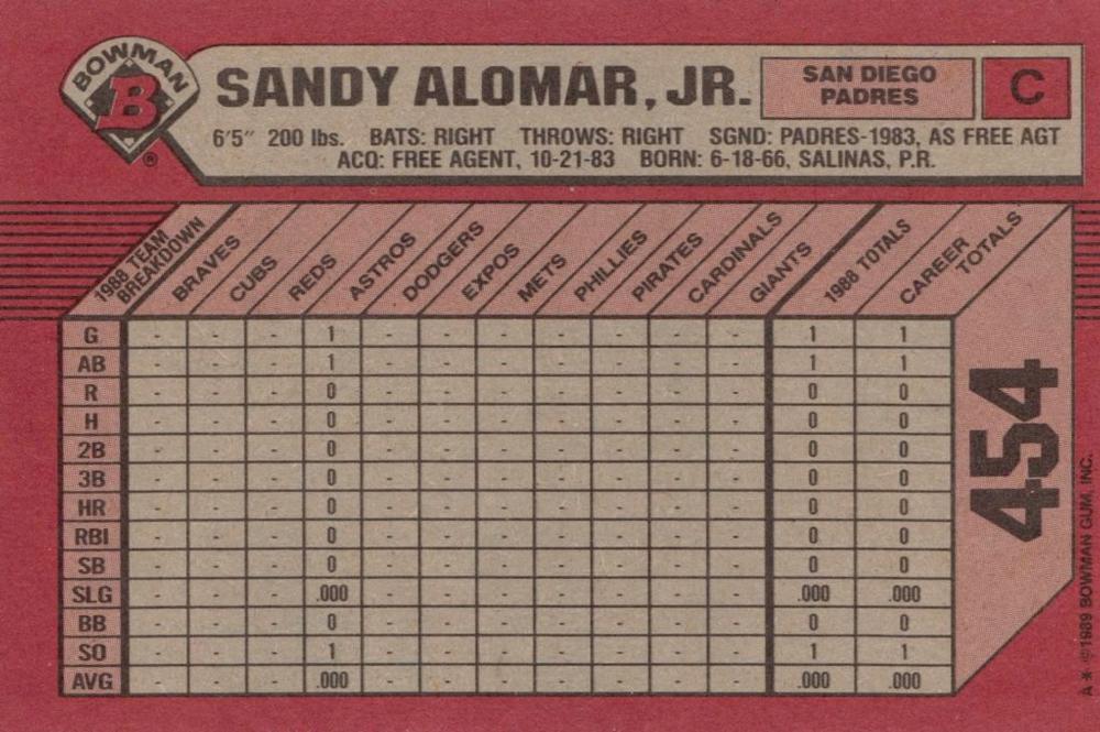 Sandy Alomar, Jr.  baseball card collectible - Main Image 2