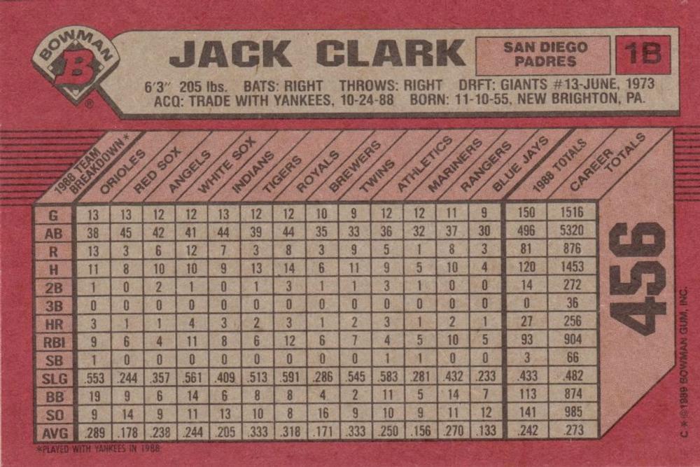 Jack Clark  baseball card collectible - Main Image 2