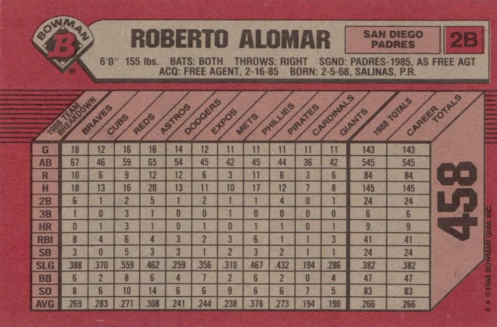 Roberto Alomar  baseball card collectible - Main Image 2