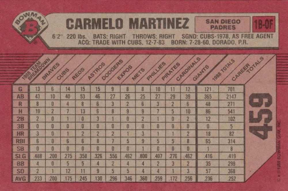 Carmelo Martinez  baseball card collectible - Main Image 2
