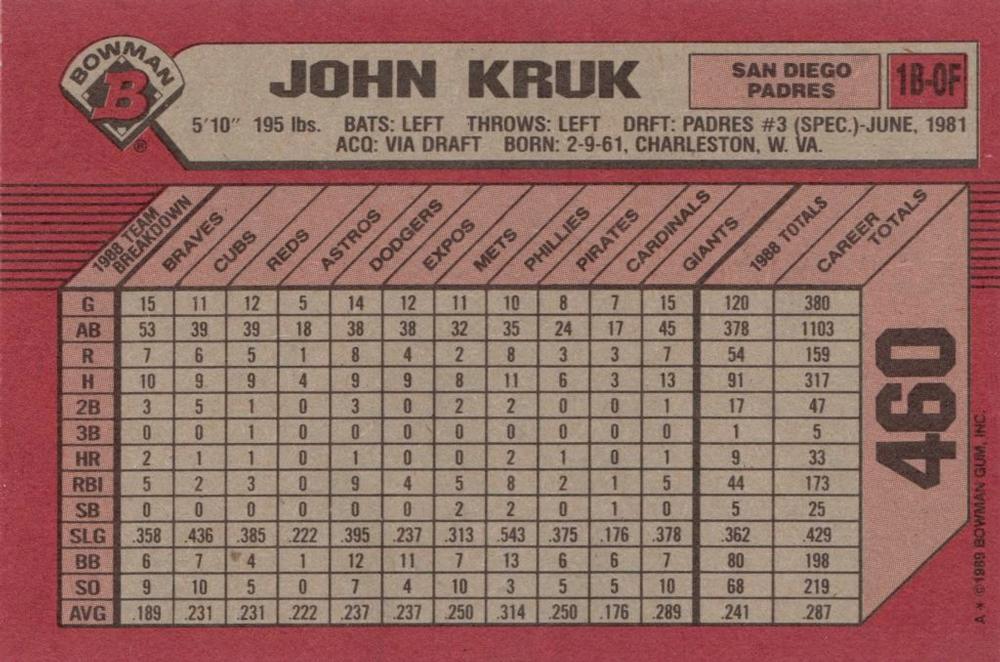 John Kruk  baseball card collectible - Main Image 2