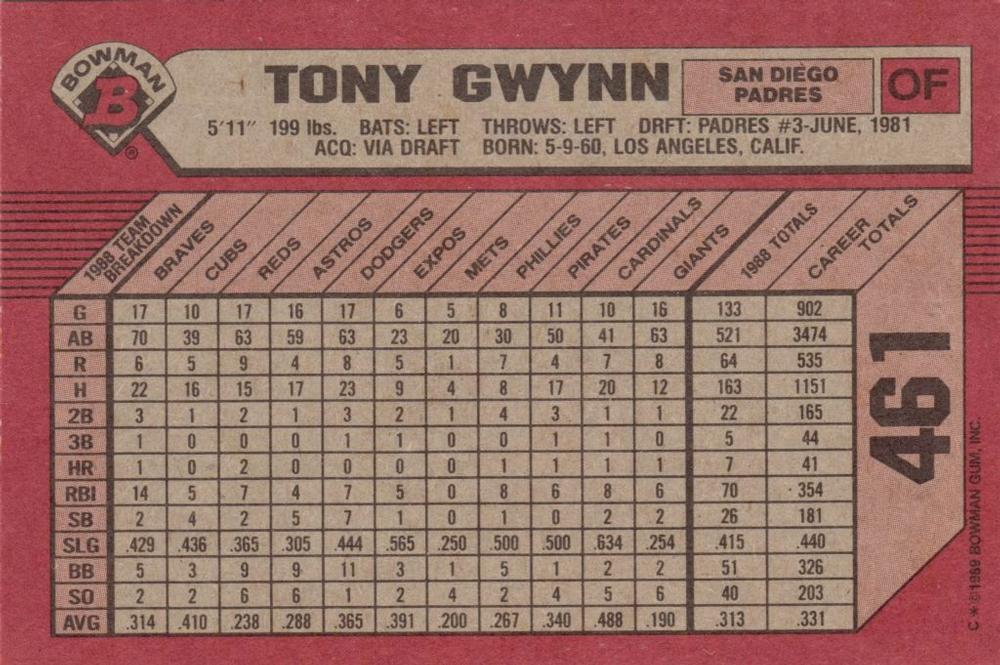 Tony Gwynn  baseball card collectible - Main Image 2