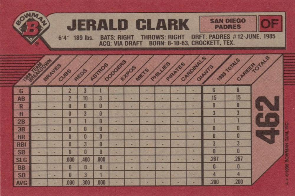 Jerald Clark  baseball card collectible - Main Image 2