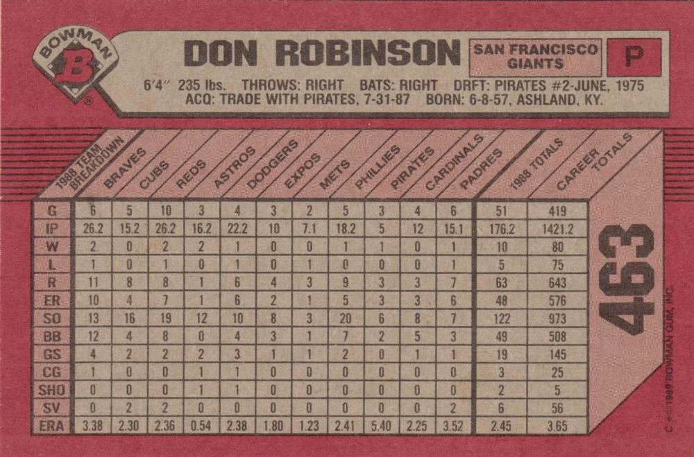 Don Robinson  baseball card collectible - Main Image 2