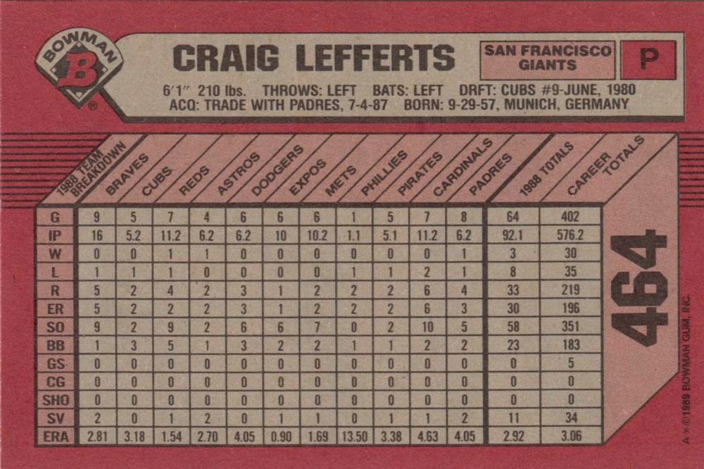 Craig Lefferts  baseball card collectible - Main Image 2