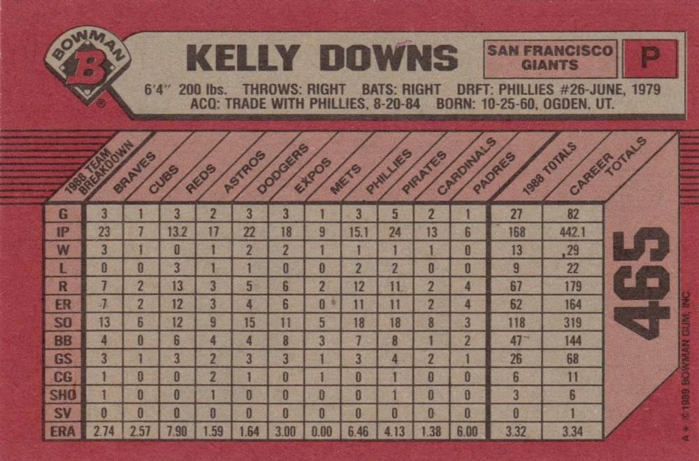 Kelly Downs  baseball card collectible - Main Image 2