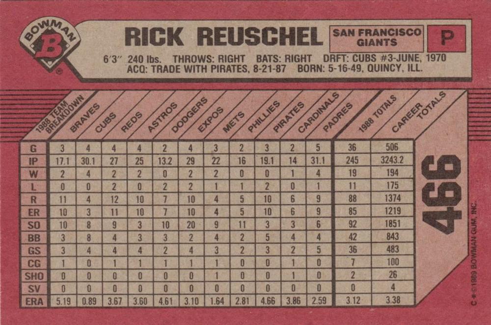Rick Reuschel  baseball card collectible - Main Image 2