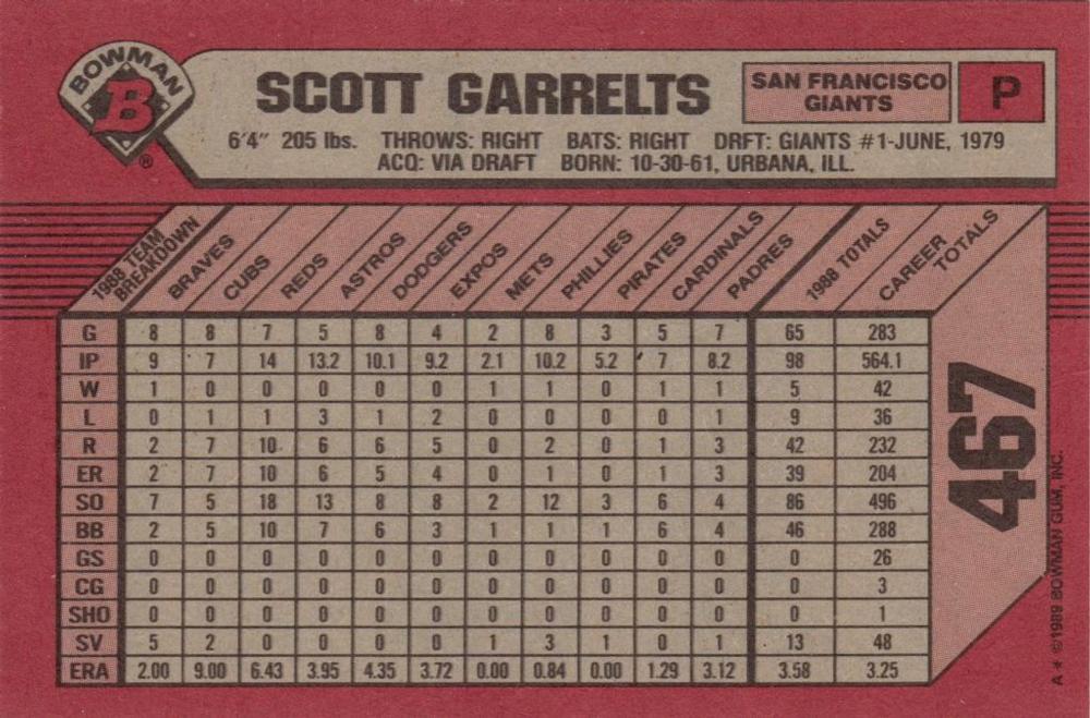Scott Garrelts  baseball card collectible - Main Image 2