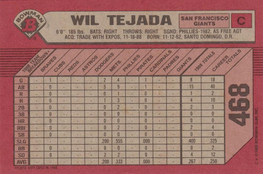 Wil Tejada  baseball card collectible - Main Image 2