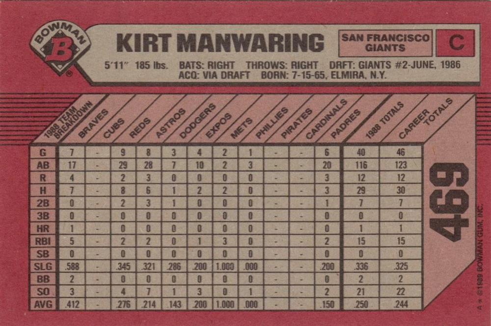 Kirt Manwaring  baseball card collectible - Main Image 2