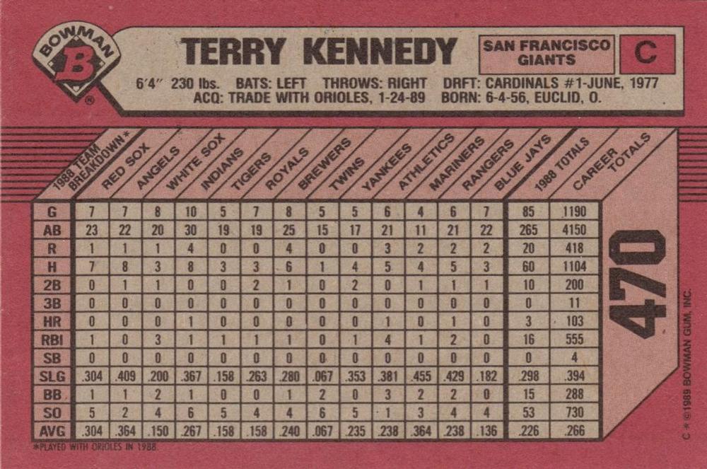 Terry Kennedy  baseball card collectible - Main Image 2